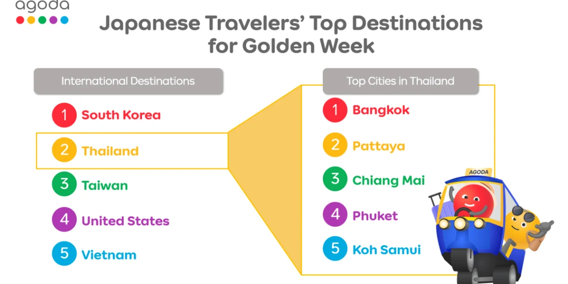 Thailand a Favorite for Japanese Travel This Golden Week.webp - Travel News, Insights & Resources.