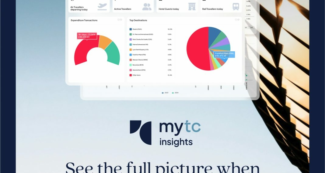 Travel Counsellors for Business launches data insights platform - Travel News, Insights & Resources.