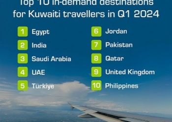 Wego Reveals Top Destinations For Kuwaiti Travelers In Q1 2024 - Travel News, Insights & Resources.