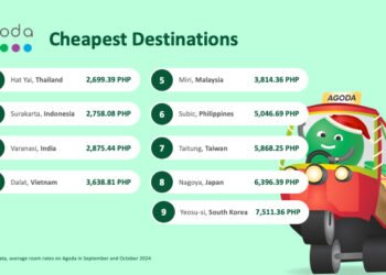 Agoda SUBIC is the cheapest destination for end of year holidays - Travel News, Insights & Resources.