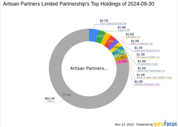 Artisan Partners Limited Partnership Reduces Stake in MakeMyTrip - Travel News, Insights & Resources.