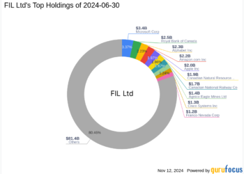 FIL Ltds Strategic Reduction in MakeMyTrip Holdings - Travel News, Insights & Resources.