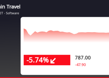 Rategain Travel Technologies Stock Declines in Line with IT Industry - Travel News, Insights & Resources.