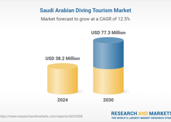 Saudi Arabia Diving Tourism Market Analysis Report and Segment Forecasts - Travel News, Insights & Resources.