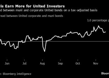 United Airlines 1 Billion Junk Muni Deal Offers a Bond - Travel News, Insights & Resources.