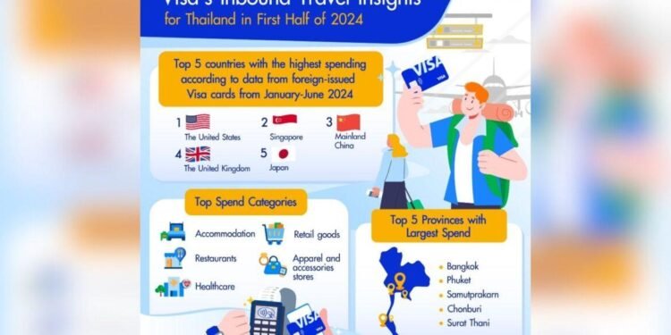 Visa reveals 2024 travel spending trends of tourists in Thailand - Travel News, Insights & Resources.