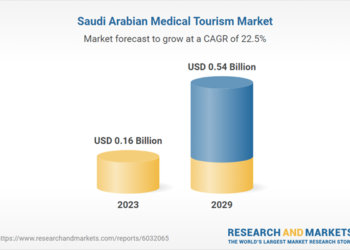 Saudi Arabia Poised for Significant Expansion in Medical Tourism by - Travel News, Insights & Resources.